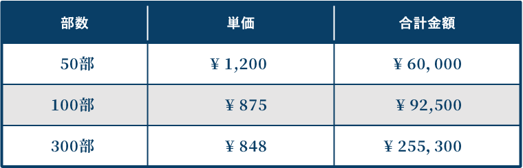 御朱印帳料金表