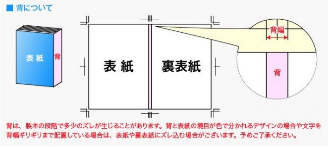 無線綴じ製本について | 特殊印刷・特殊加工が得意な東京都北区の印刷会社「新晃社」