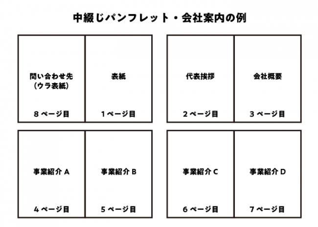 よく分かる パンフレットとリーフレットの違い 特殊印刷 特殊加工が得意な東京都北区の印刷会社 新晃社